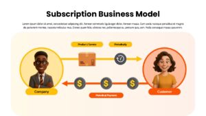 Subscription Business Model Presentation Template