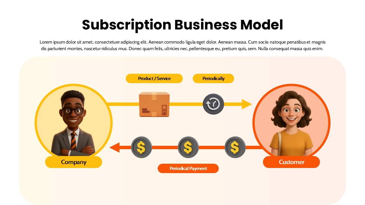 Subscription Business Model Presentation Template