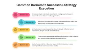 Successful strategy Execution Diagram Template