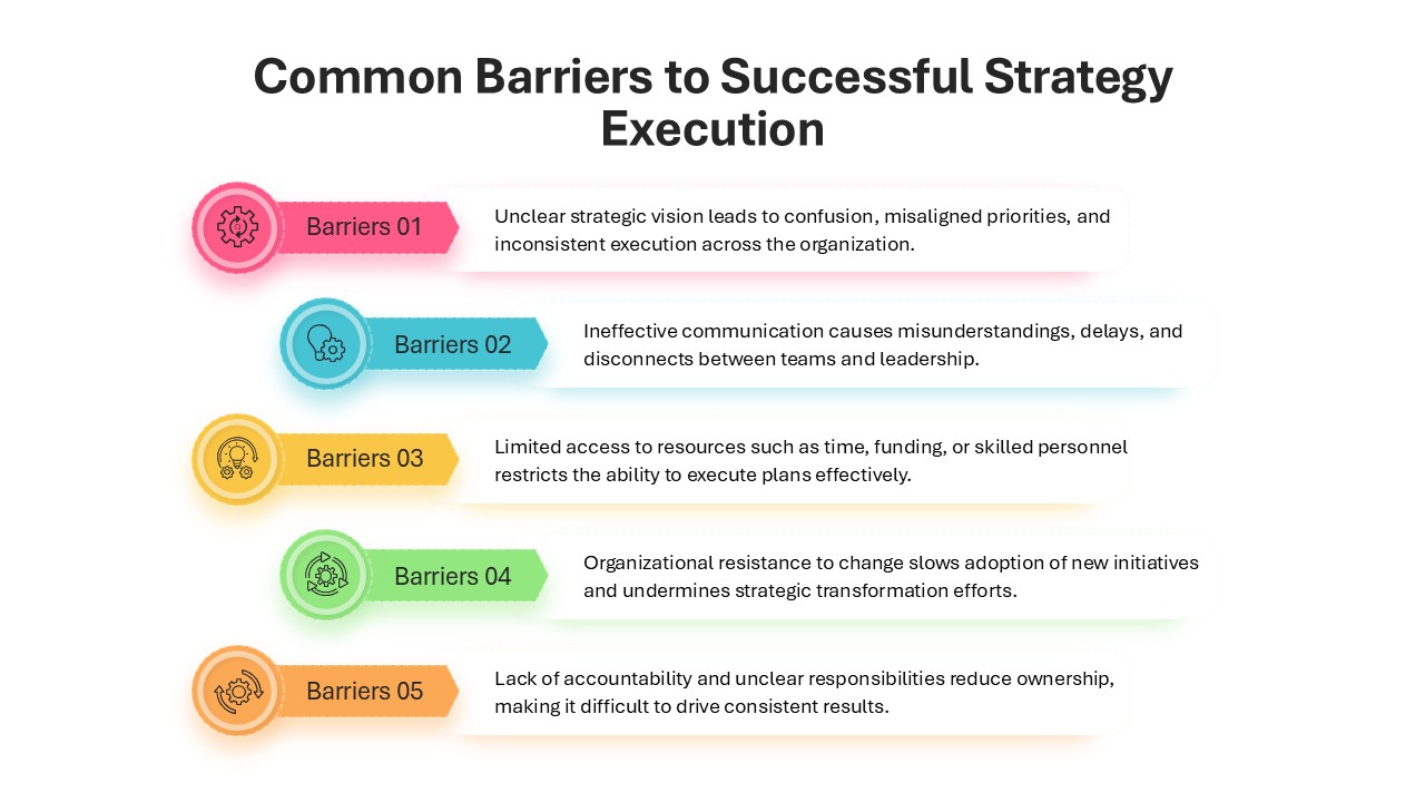 Successful strategy Execution Diagram Template