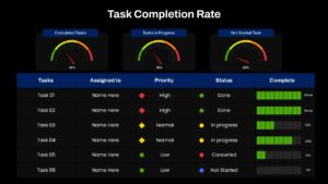 Task Completion Rate Dashboard Presentation Slide