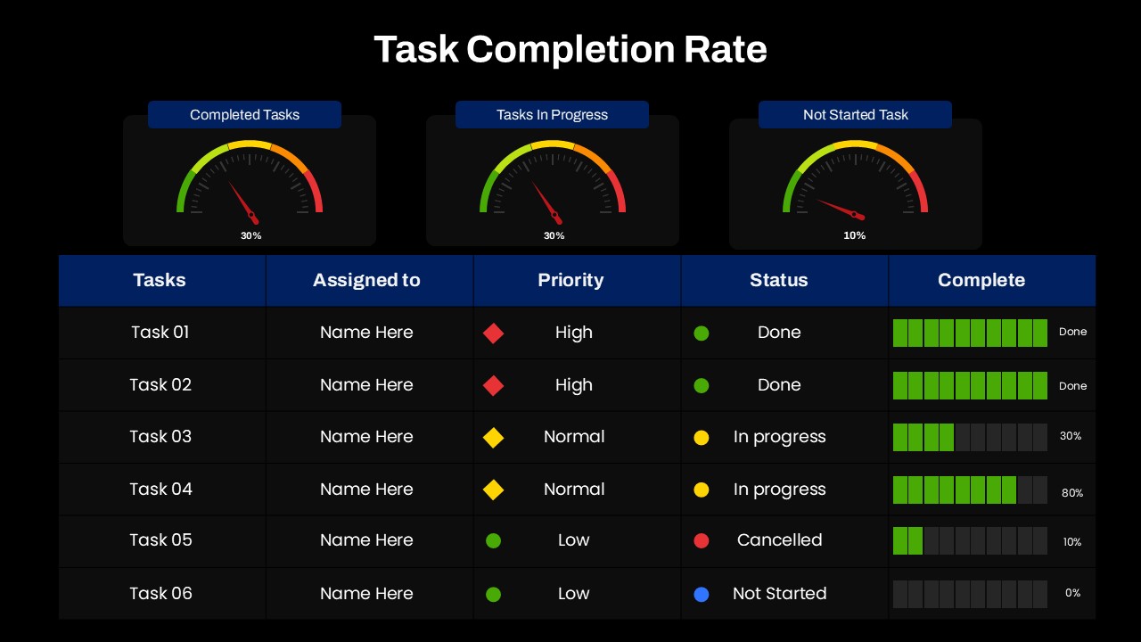 Task Completion Rate Dashboard Presentation Slide