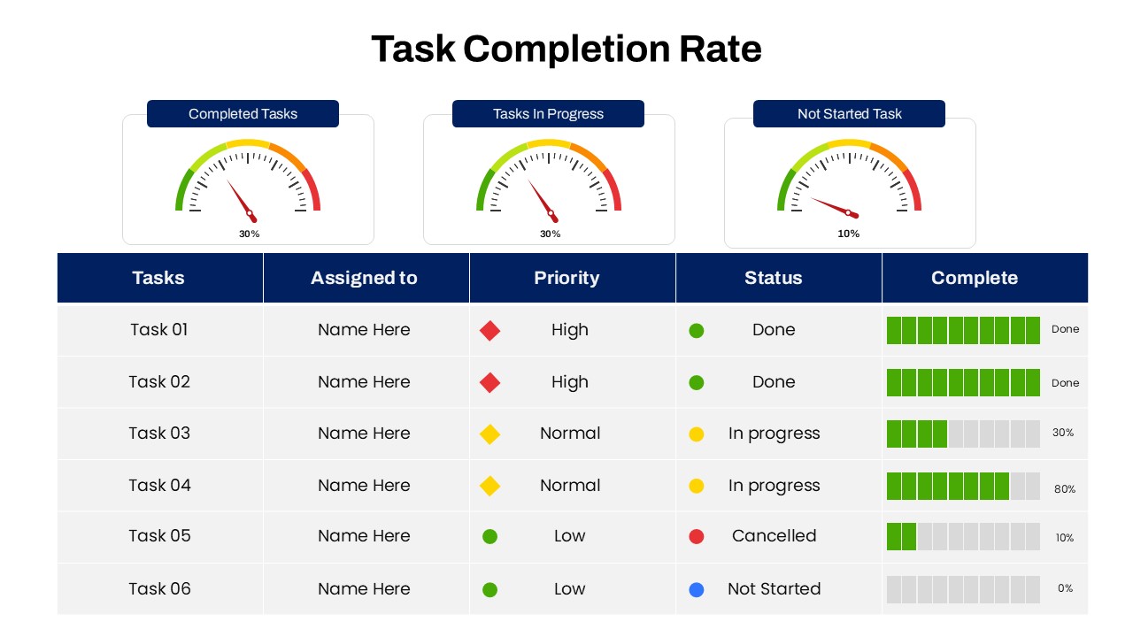 Task Completion Rate Dashboard Presentation Template