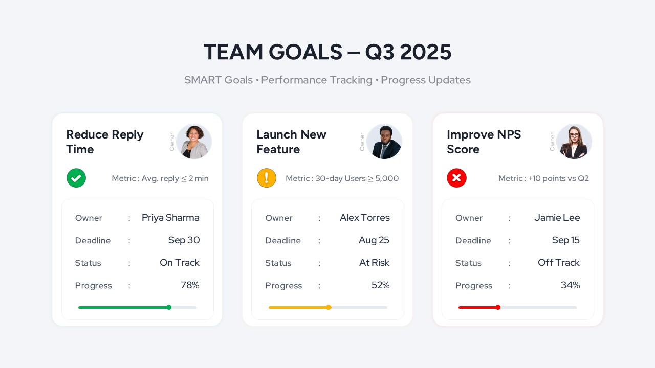Team Goals Tracker: Owners & Progress Template for PowerPoint & Google Slides