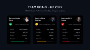 Team Goals Tracker: Owners & Progress Presentation Slide for PowerPoint & Google Slides