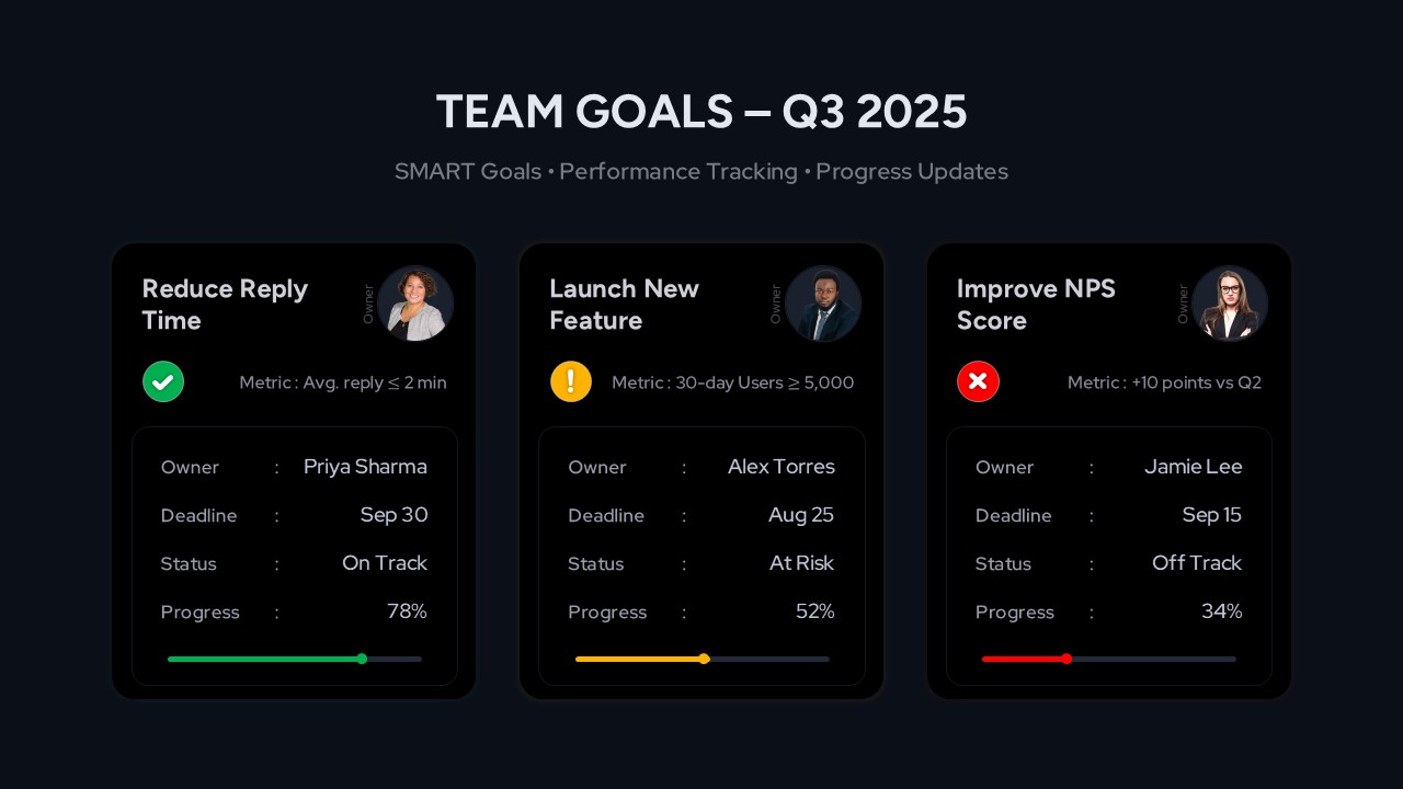 Team Goals Tracker: Owners & Progress Presentation Slide for PowerPoint & Google Slides