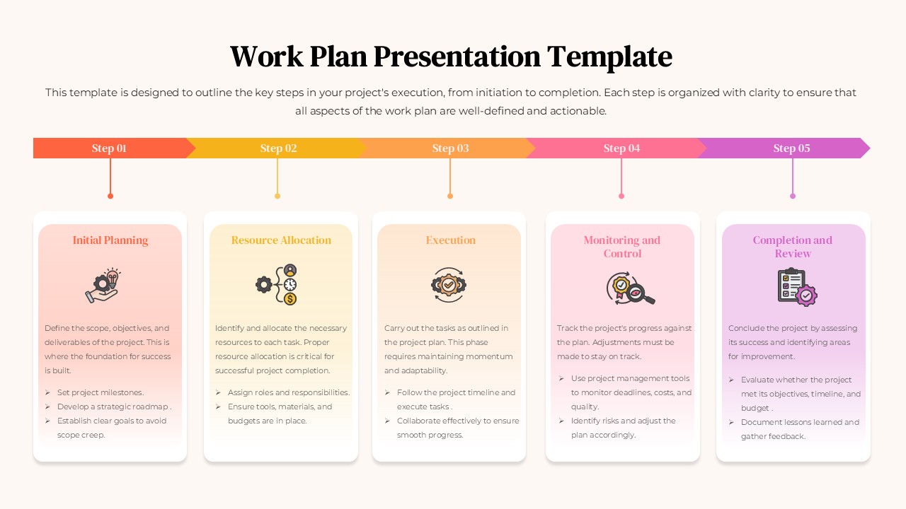 Work Plan Presentation Template for PowerPoint & Google Slides