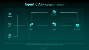Agentic AI Workflow Diagram Presentation Slide