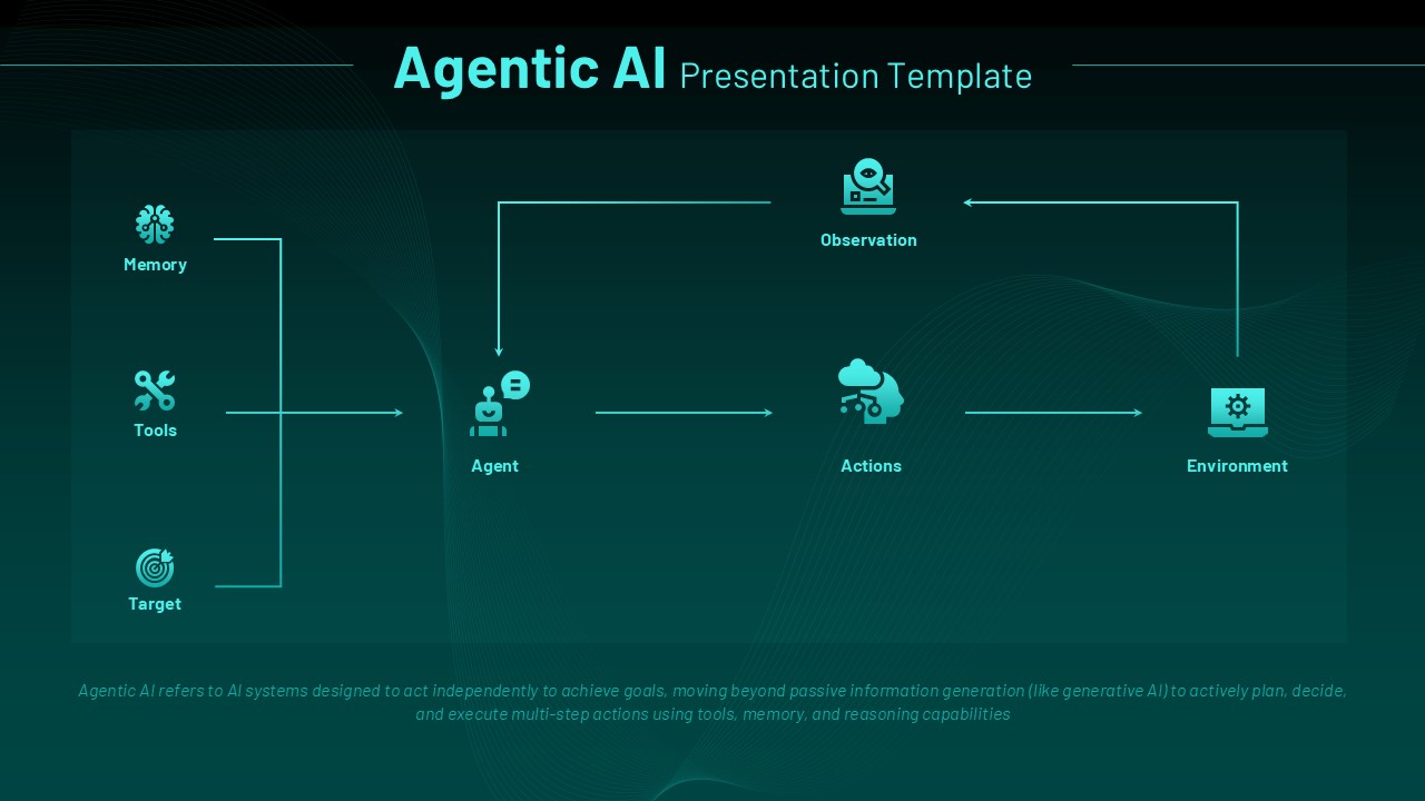 Agentic AI Workflow Diagram Presentation Slide
