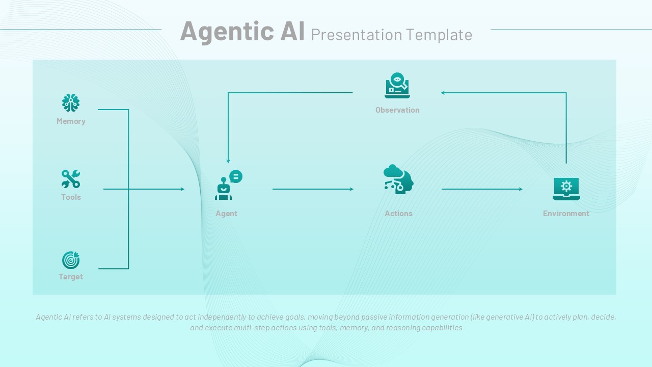 Agentic AI Workflow Diagram