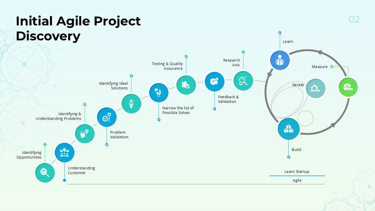 Initial Agile Project Discovery Slide