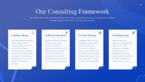 Business Consulting Company Profile Framework