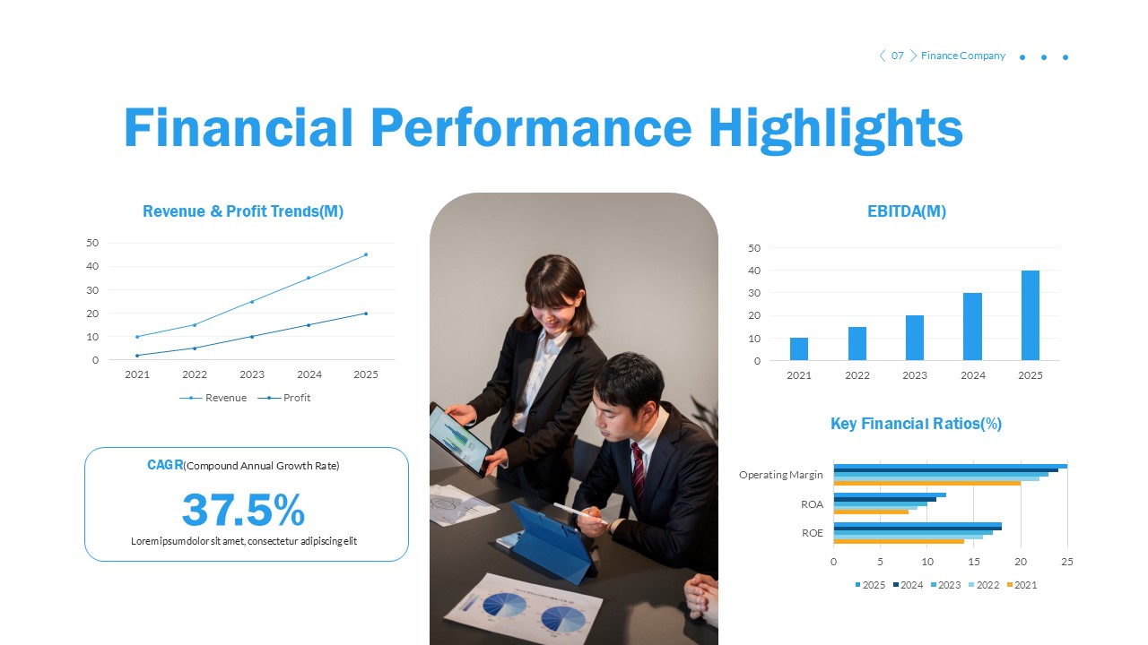 Finance Company Financial Performance Highlights Overview