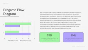 This HR Consulting slide displays a Process diagram with sequential steps. Project managers can illustrate procedures. The template includes numbered stages with editable labels.