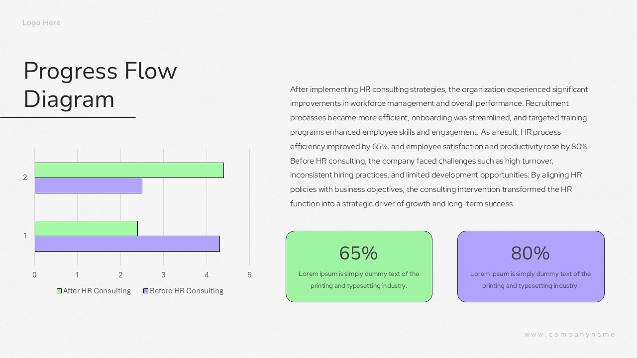 This HR Consulting slide displays a Process diagram with sequential steps. Project managers can illustrate procedures. The template includes numbered stages with editable labels.