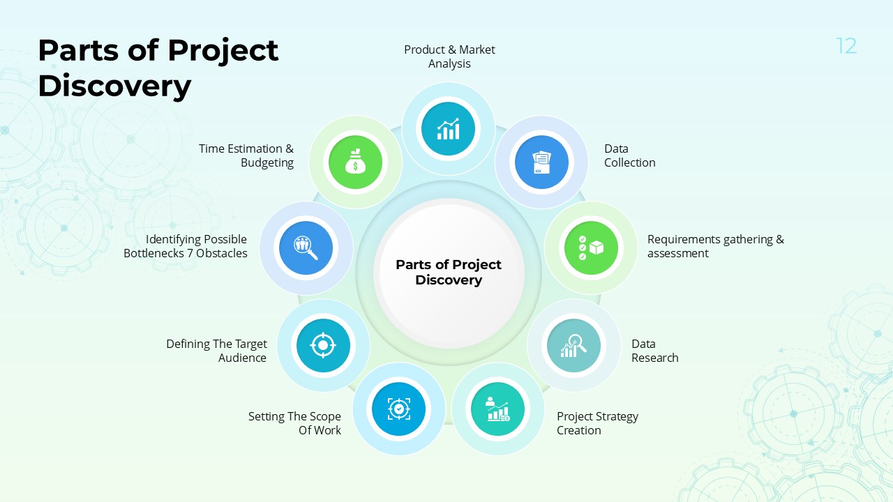 Parts of Project Discovery