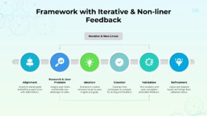 Project Delivery Feedback Slide