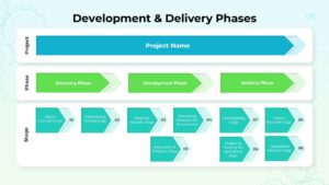 Project Development Delivery Process Slide