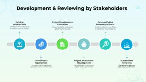 Project Development Slide