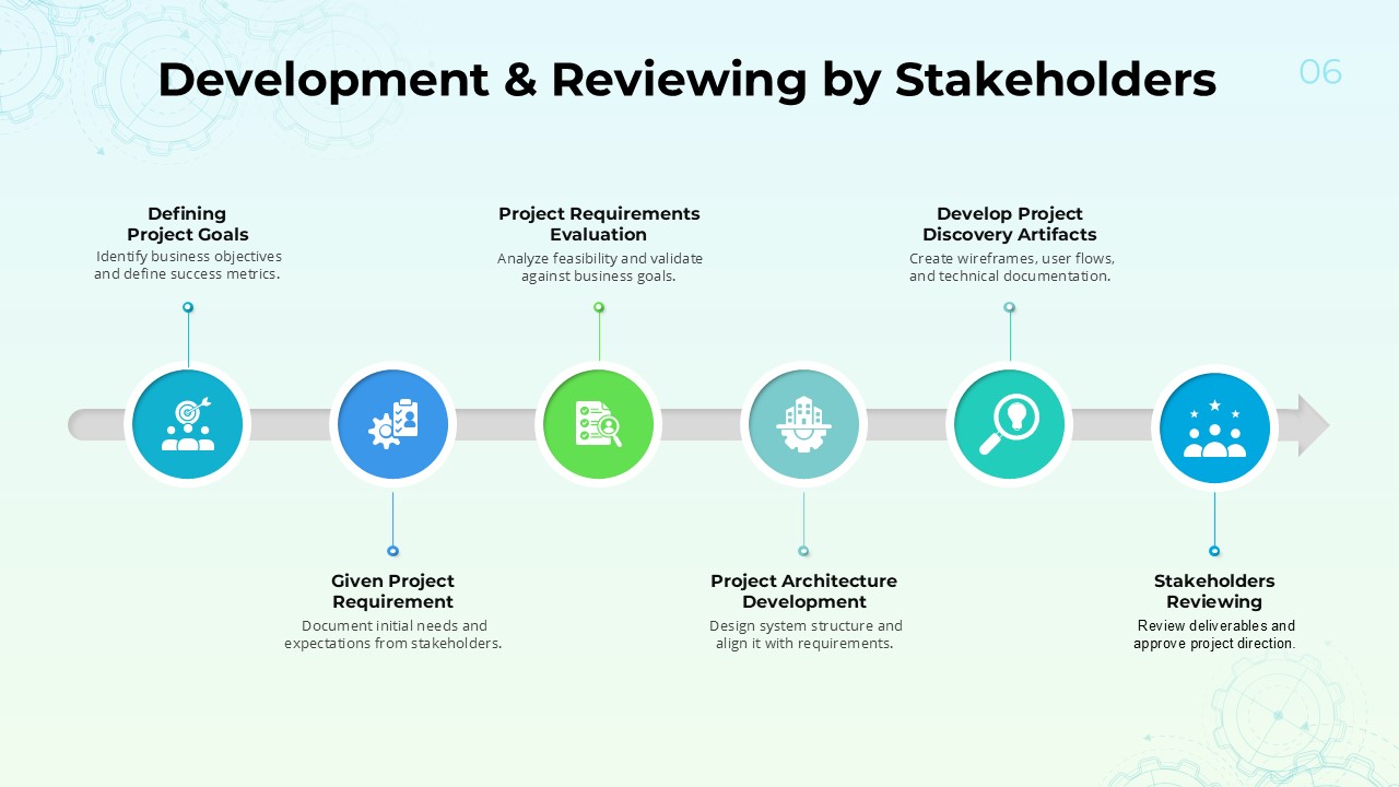 Project Development Slide