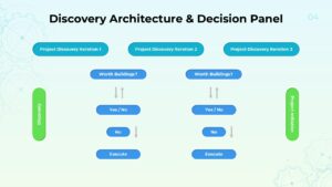 Project Discovery Architecture Presentation Slide