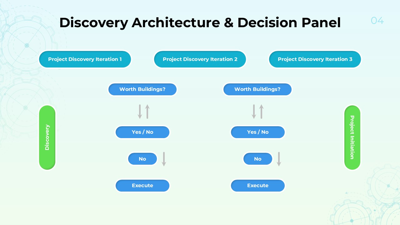 Project Discovery Architecture Presentation Slide