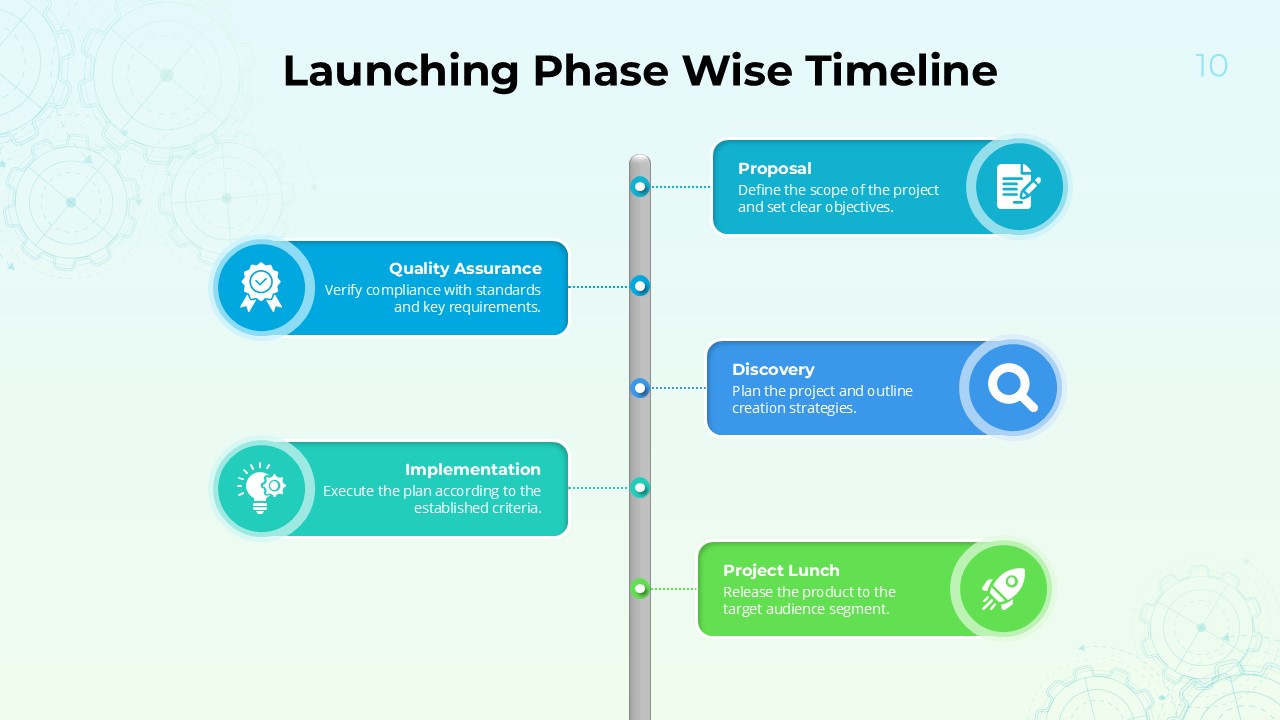 Project Discovery Launching Phase Timeline