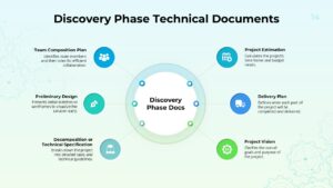 Project Discovery Phase Technical Documents