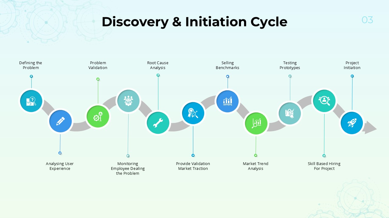 Project Discovery Initiation Cycle