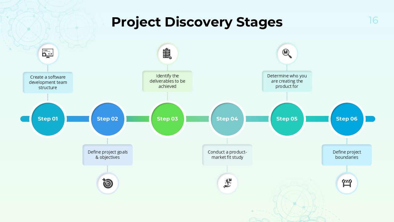 Project Discovery Stages Slide