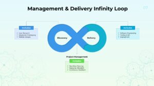 Project Management Infinity Loop