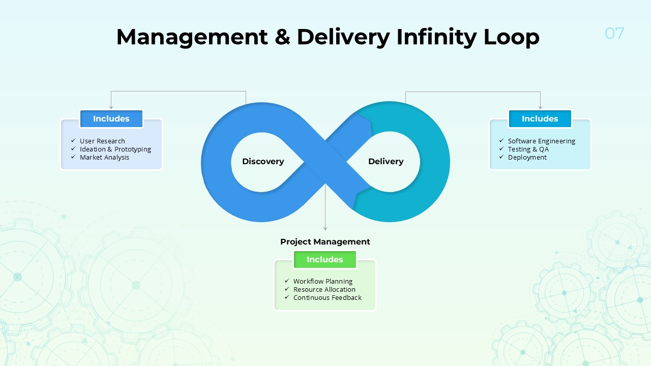 Project Management Infinity Loop