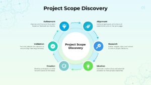 Project Scope Discovery Slide