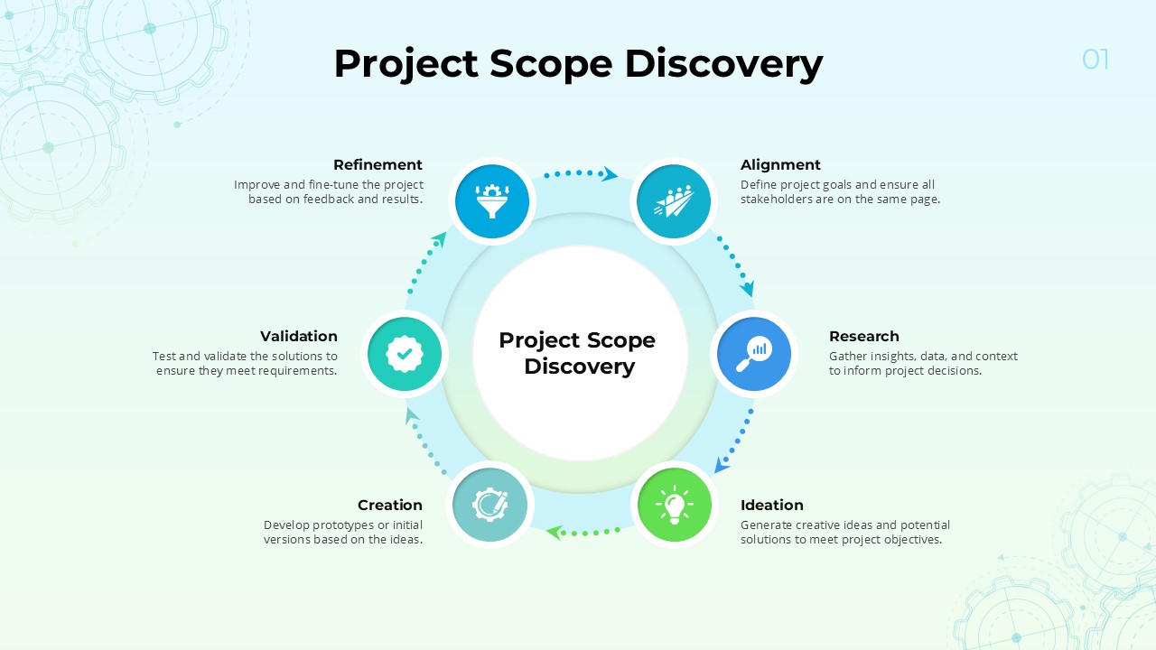 Project Scope Discovery Slide