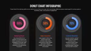 3 Segment Donut Chart Infographic Dark Slide