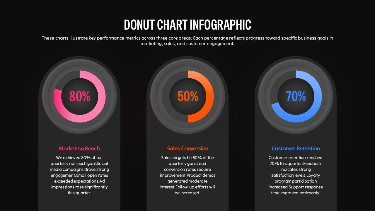 3 Segment Donut Chart Infographic Dark Slide