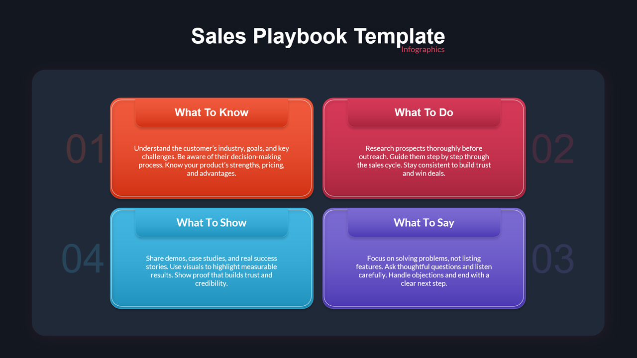 4 Step Sales Playbook Presentation Slide