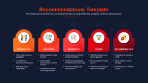 5-Step Strategic Recommendation Process Presentation Slide