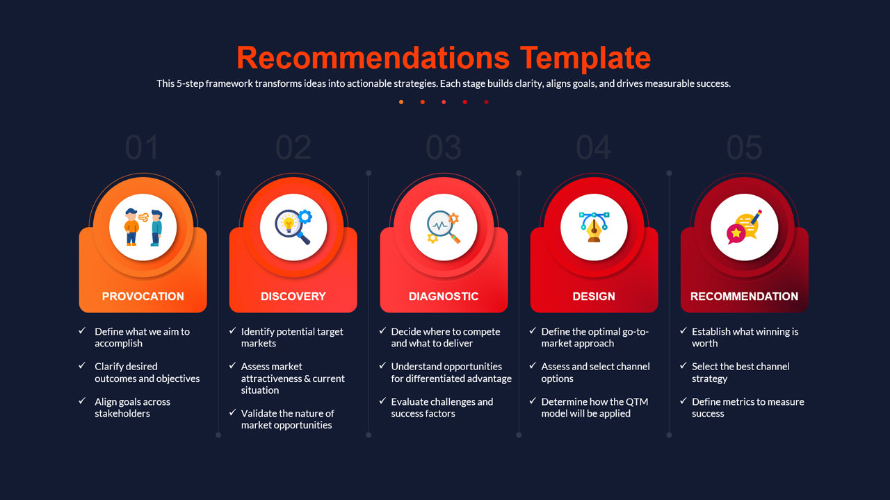 5-Step Strategic Recommendation Process Presentation Slide