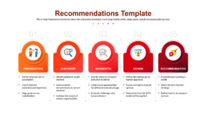 5-Step Strategic Recommendations Presentation Template