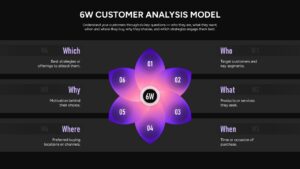 6W Customer Analysis Model Presentation Slide