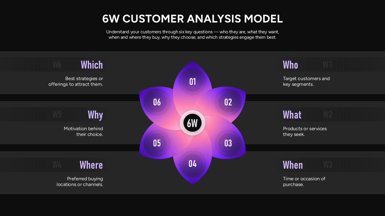 6W Customer Analysis Model Presentation Slide