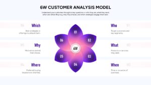 6W Customer Analysis Model Presentation Template