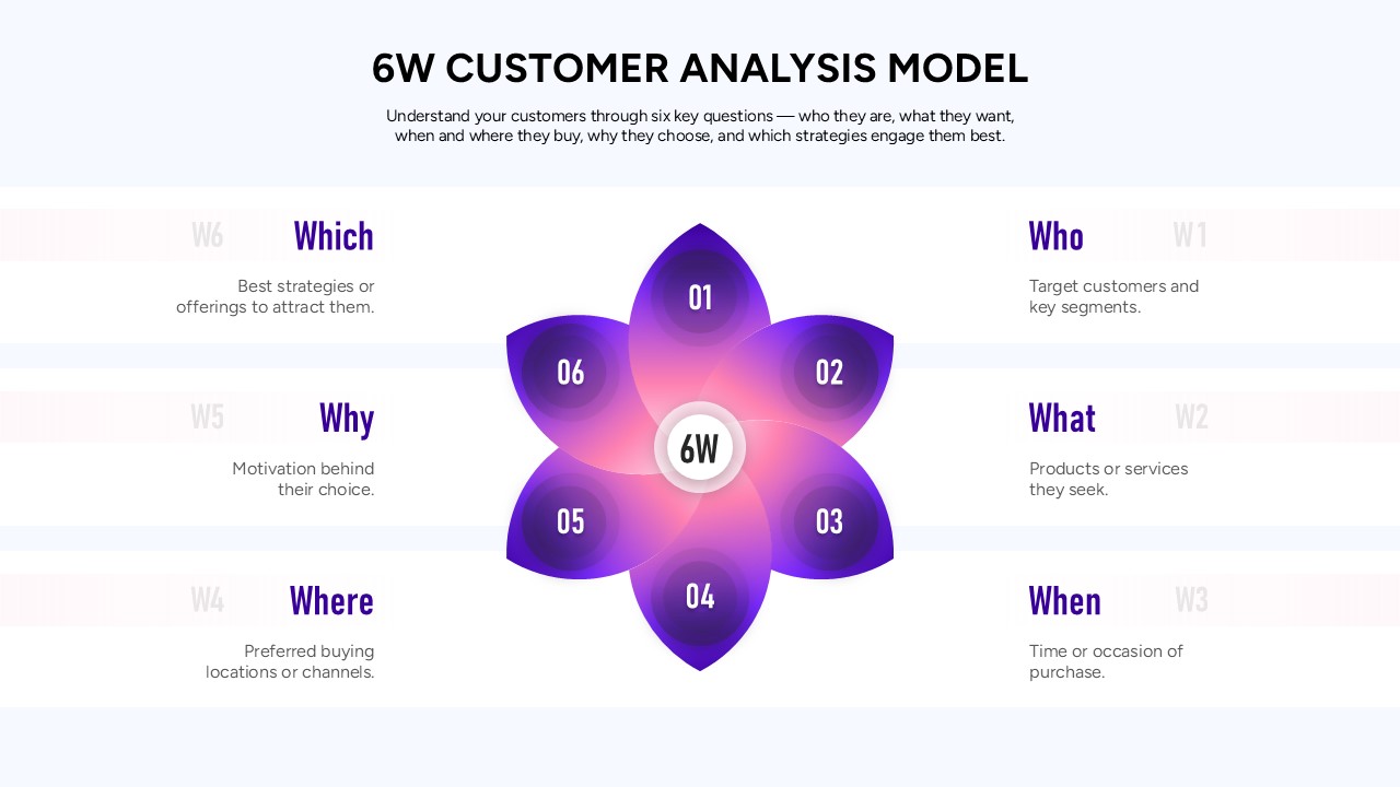 6W Customer Analysis Model Presentation Template
