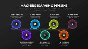 7 Step Machine Learning Pipeline Template