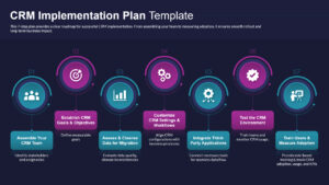 CRM Implementation Plan Roadmap Dark Presentation Slide