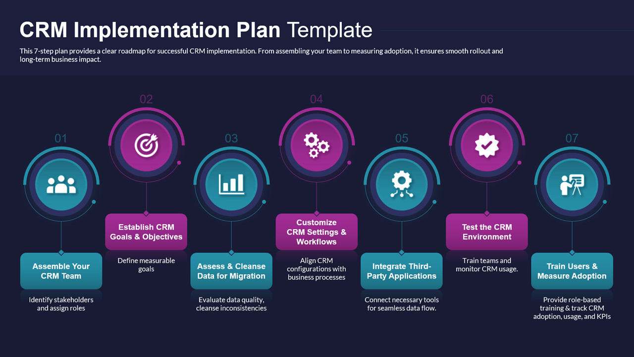 CRM Implementation Plan Roadmap Dark Presentation Slide