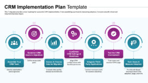 CRM Implementation Plan Presentation Template