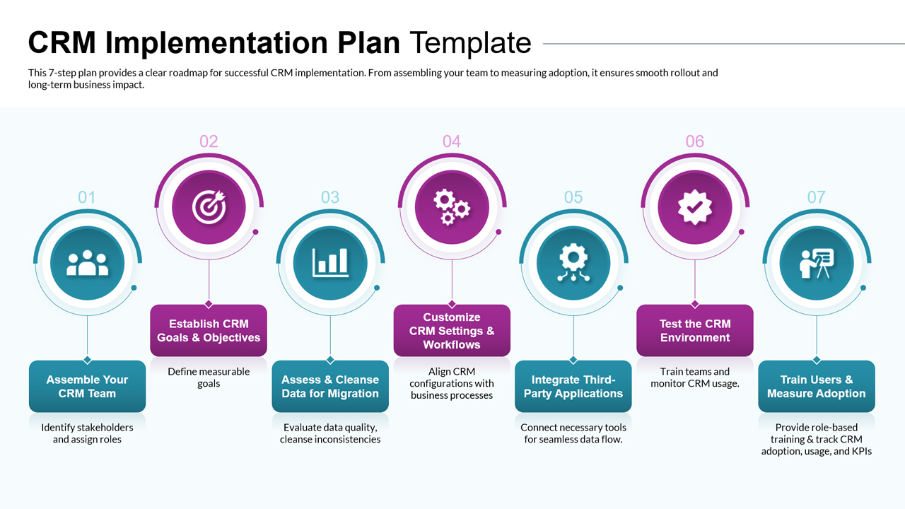 CRM Implementation Plan Presentation Template