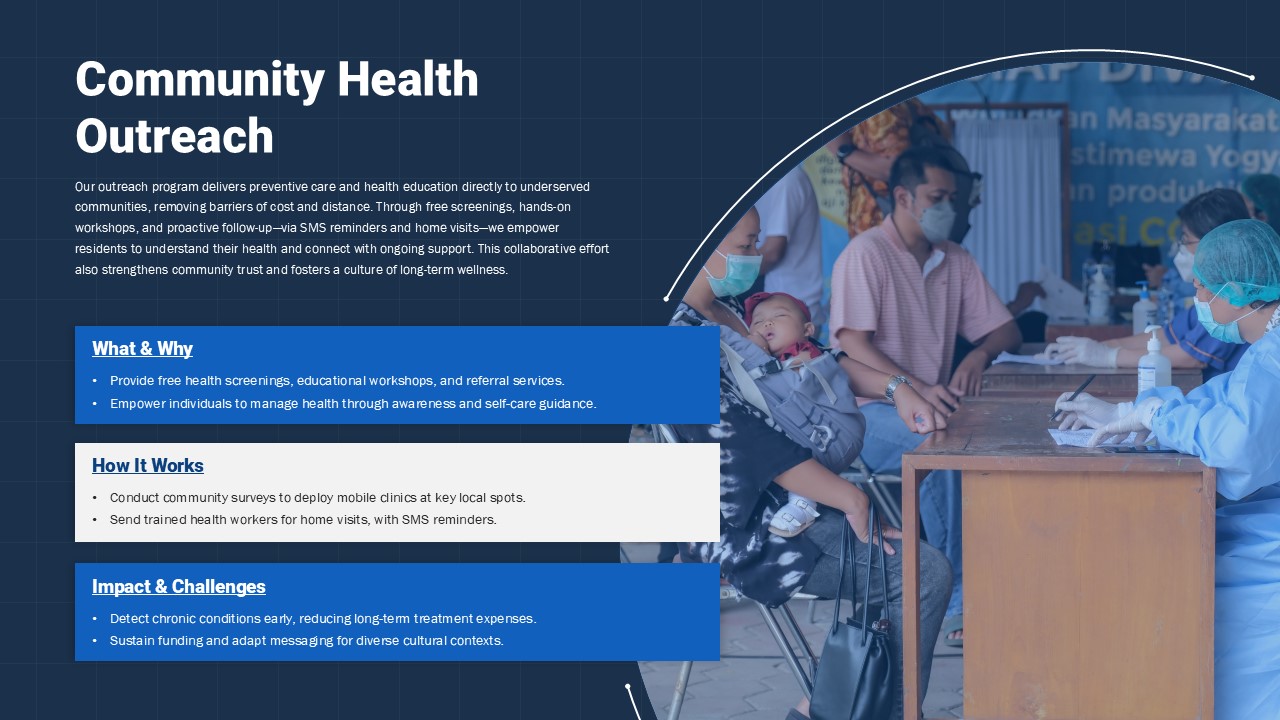 Community Health Outreach Overview Slide